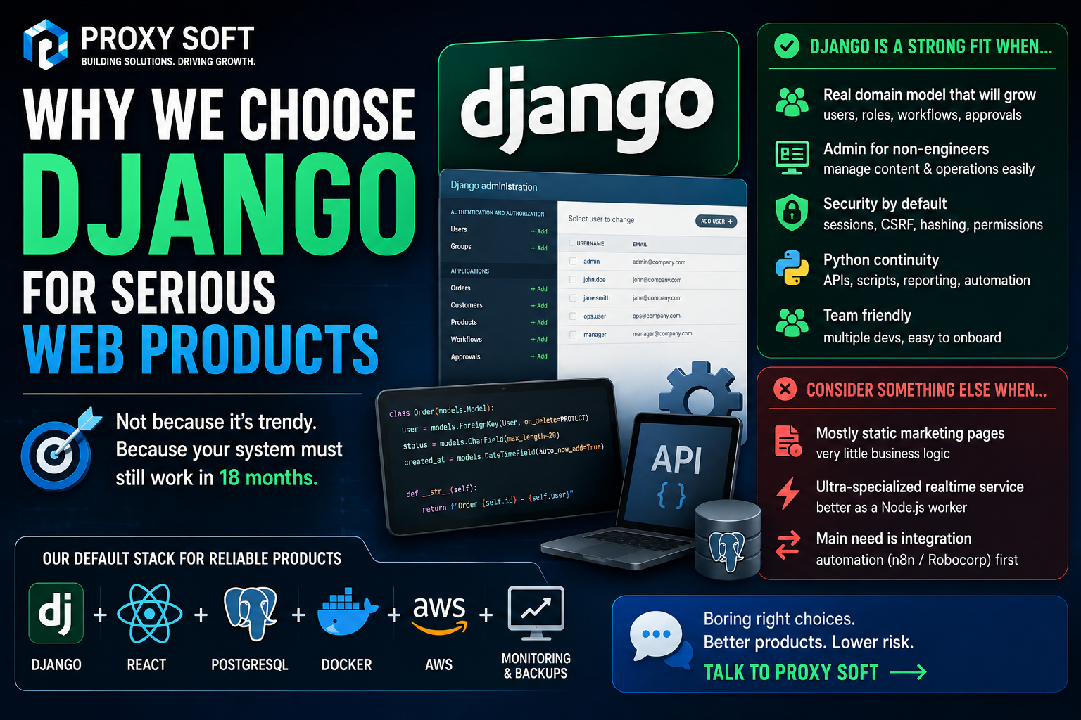 When to Choose Django for Your Next Web Product (And When Not To)