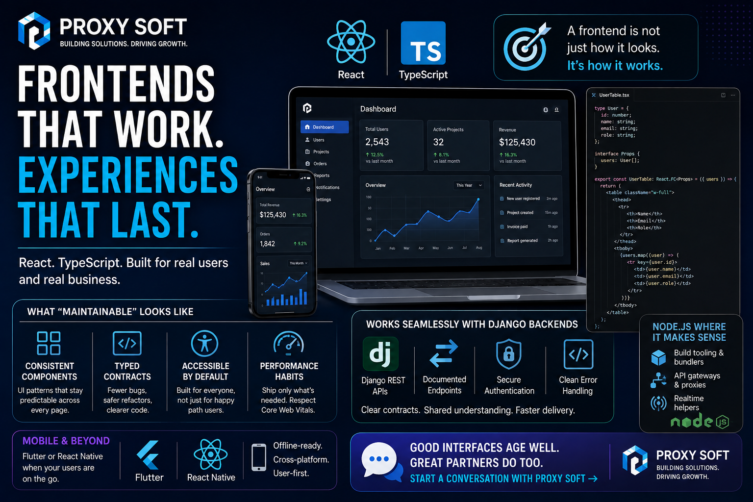 React and TypeScript Frontends That Stay Maintainable